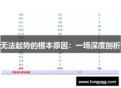无法起势的根本原因：一场深度剖析